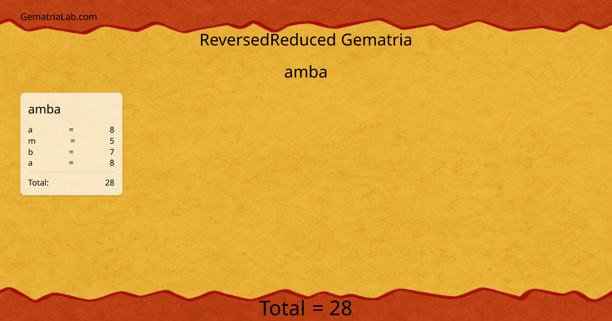 amba in reversedReduced Gematria
