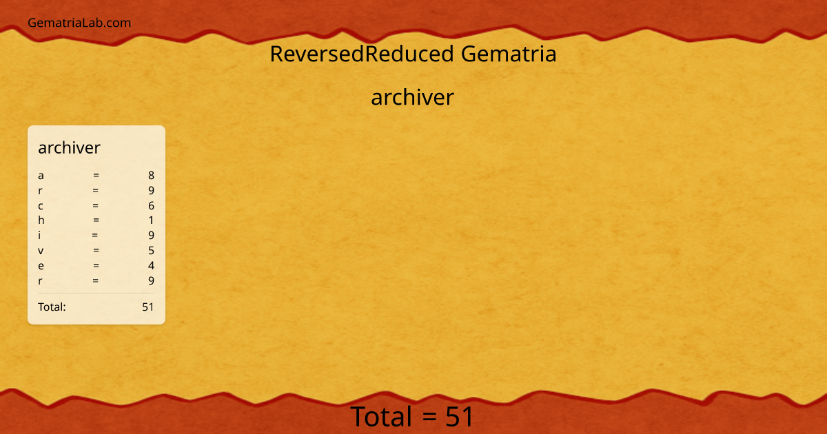 archiver in reversedReduced Gematria