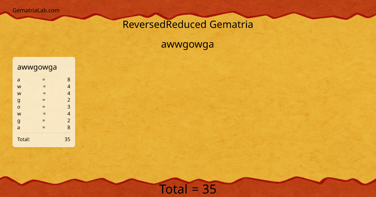 awwgowga in reversedReduced Gematria