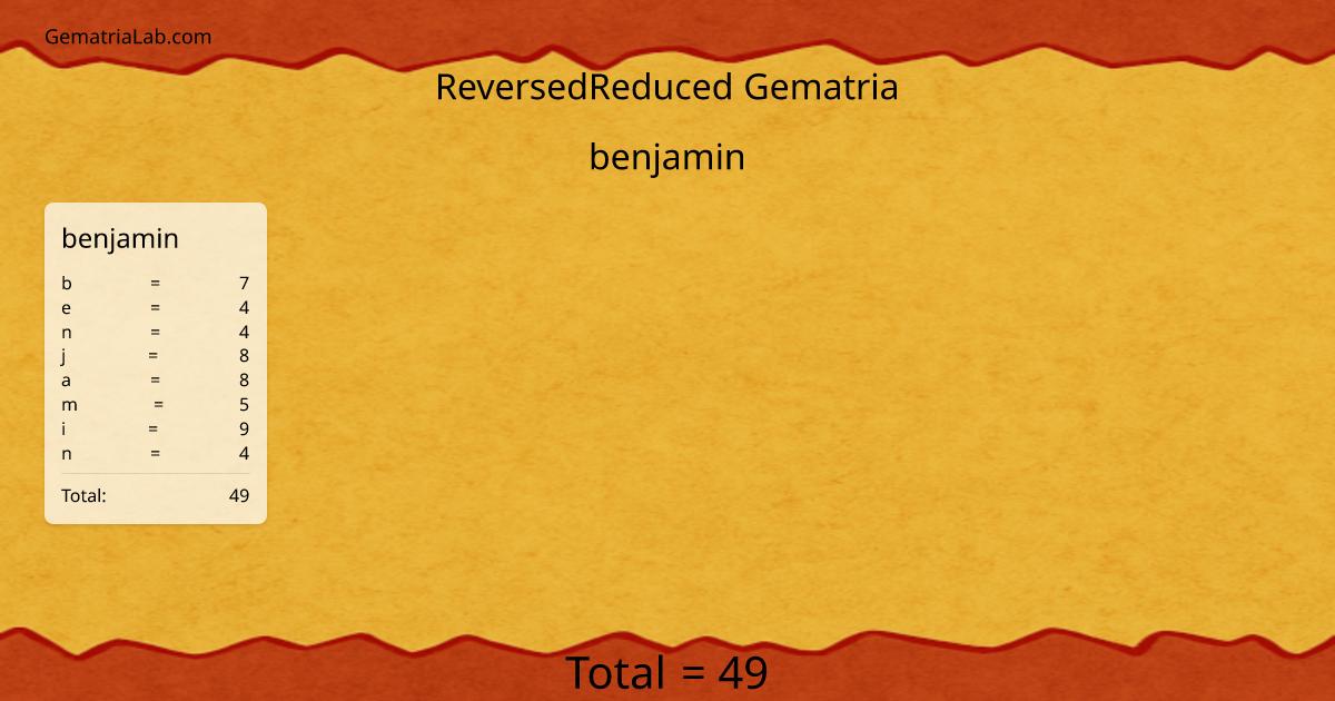 benjamin in reversedReduced Gematria