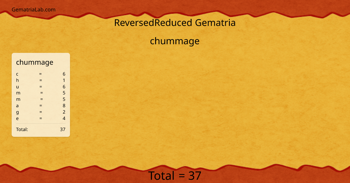 chummage in reversedReduced Gematria