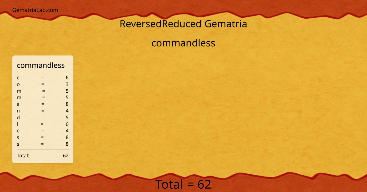 commandless in reversedReduced Gematria