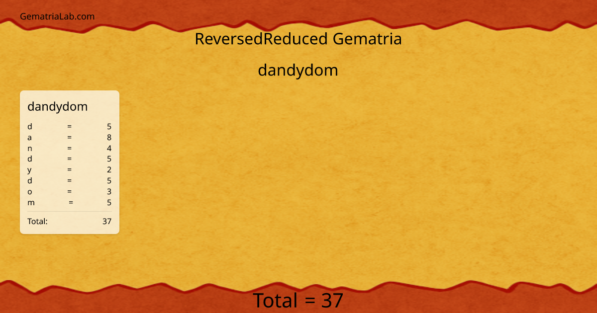 dandydom in reversedReduced Gematria