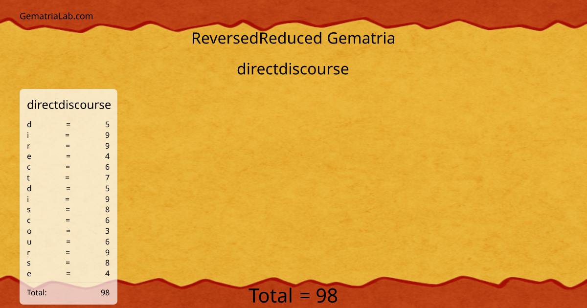 directdiscourse in reversedReduced Gematria