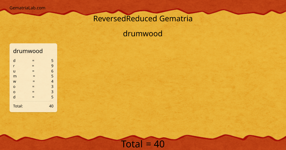 drumwood in reversedReduced Gematria