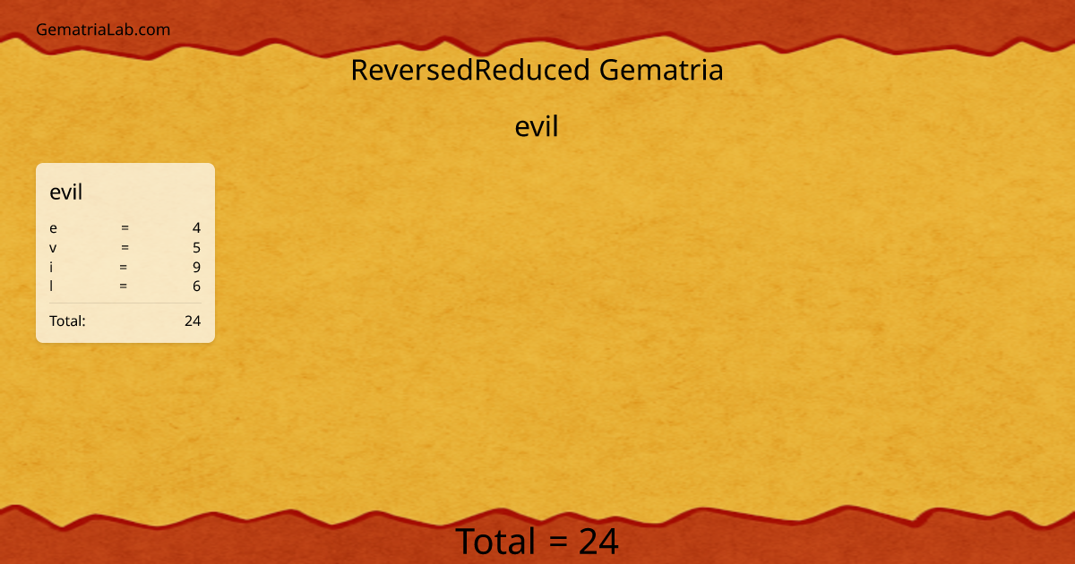 evil in reversedReduced Gematria