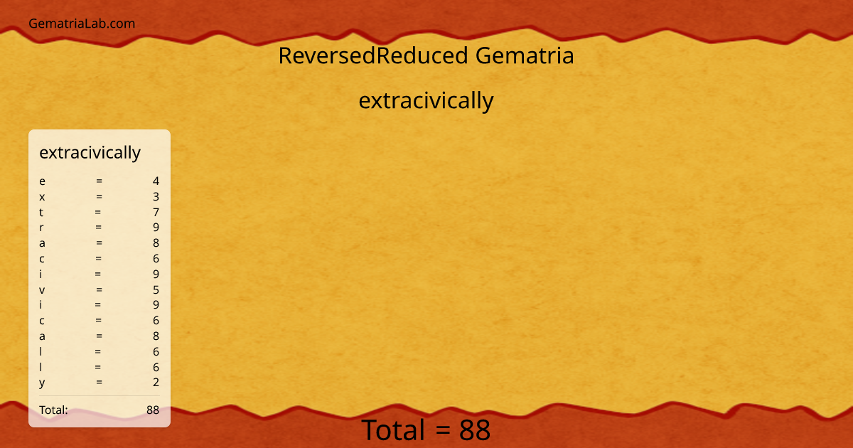extracivically in reversedReduced Gematria