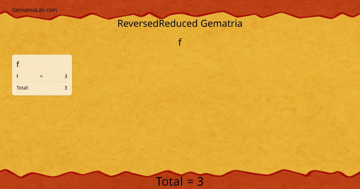 f in reversedReduced Gematria
