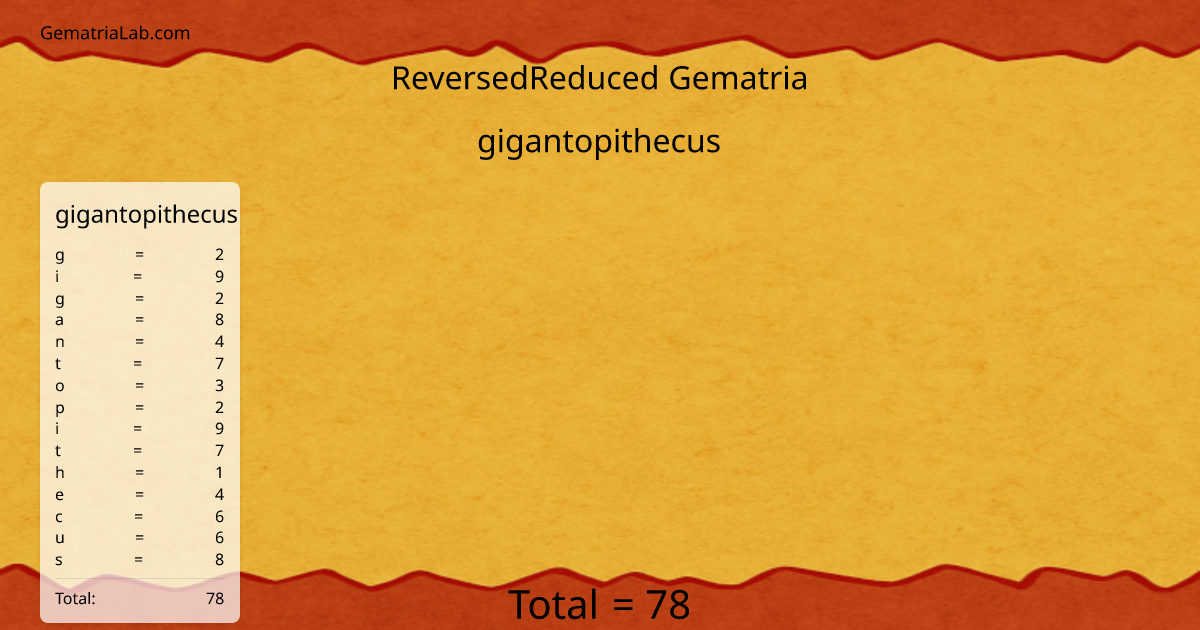 gigantopithecus in reversedReduced Gematria