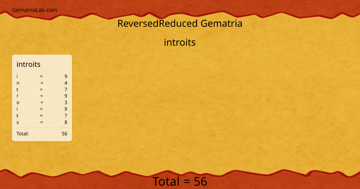 introits in reversedReduced Gematria