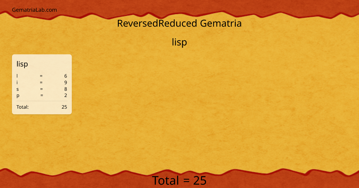 lisp in reversedReduced Gematria
