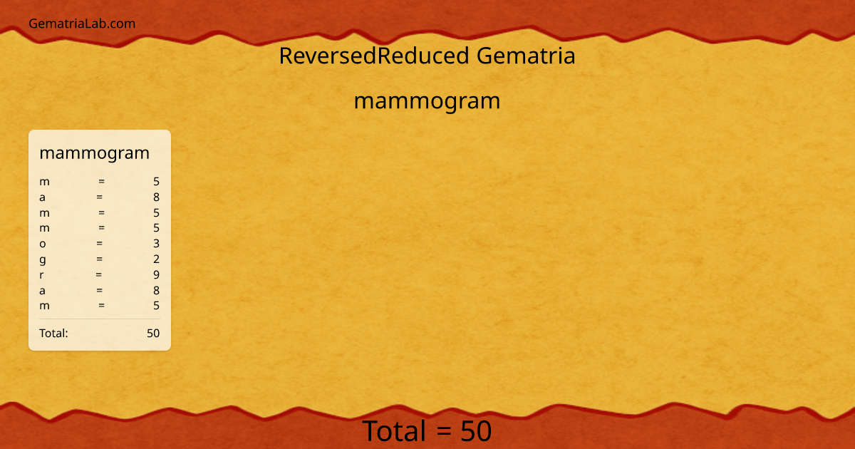 mammogram in reversedReduced Gematria