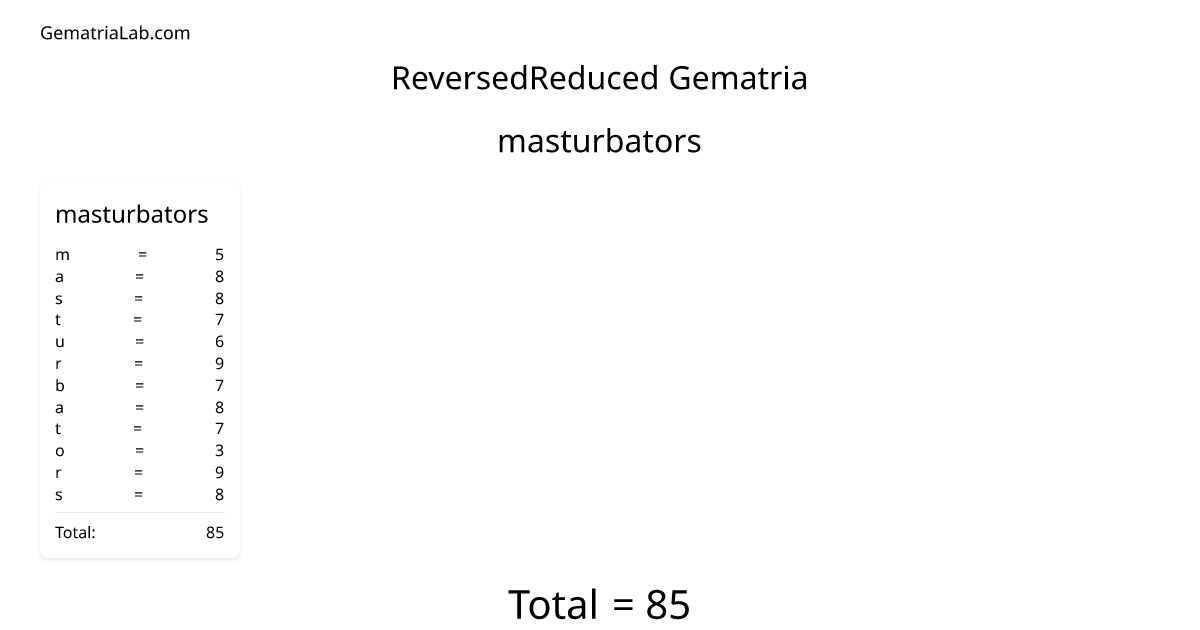 masturbators in reversedReduced Gematria