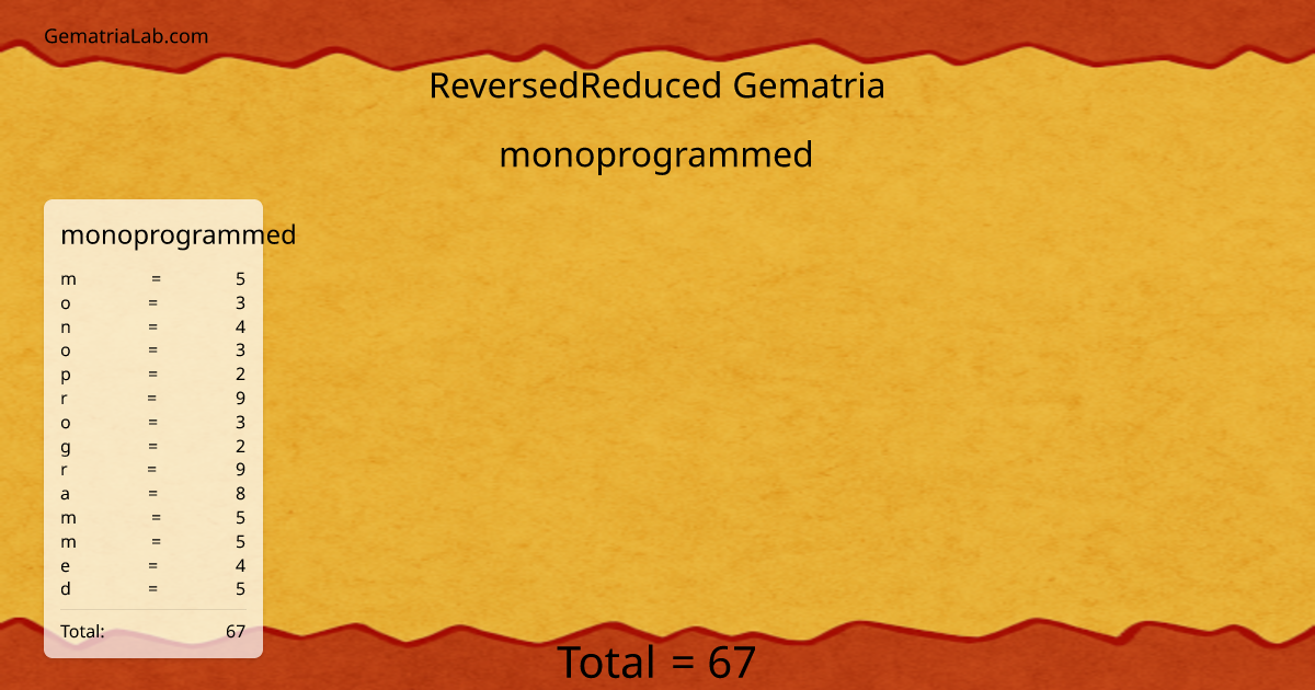 monoprogrammed in reversedReduced Gematria