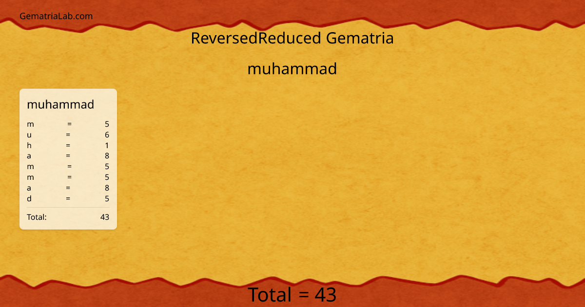 muhammad in reversedReduced Gematria