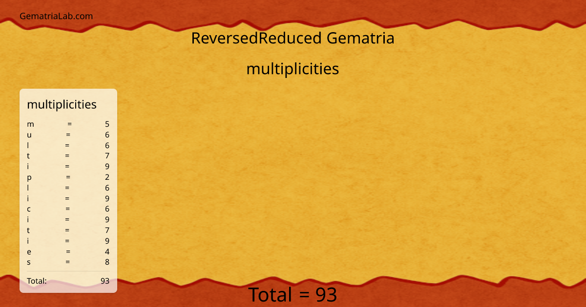 multiplicities in reversedReduced Gematria
