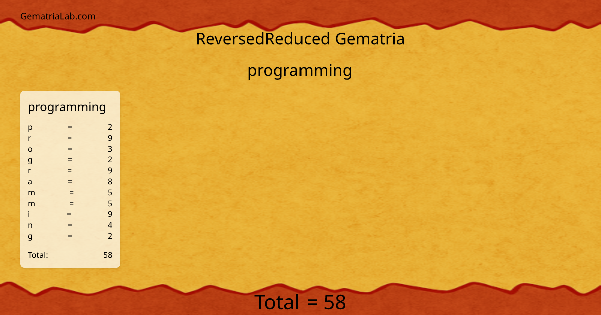 programming in reversedReduced Gematria