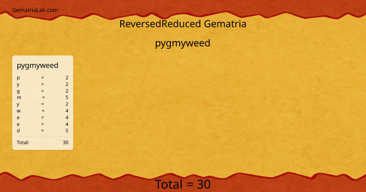 pygmyweed in reversedReduced Gematria