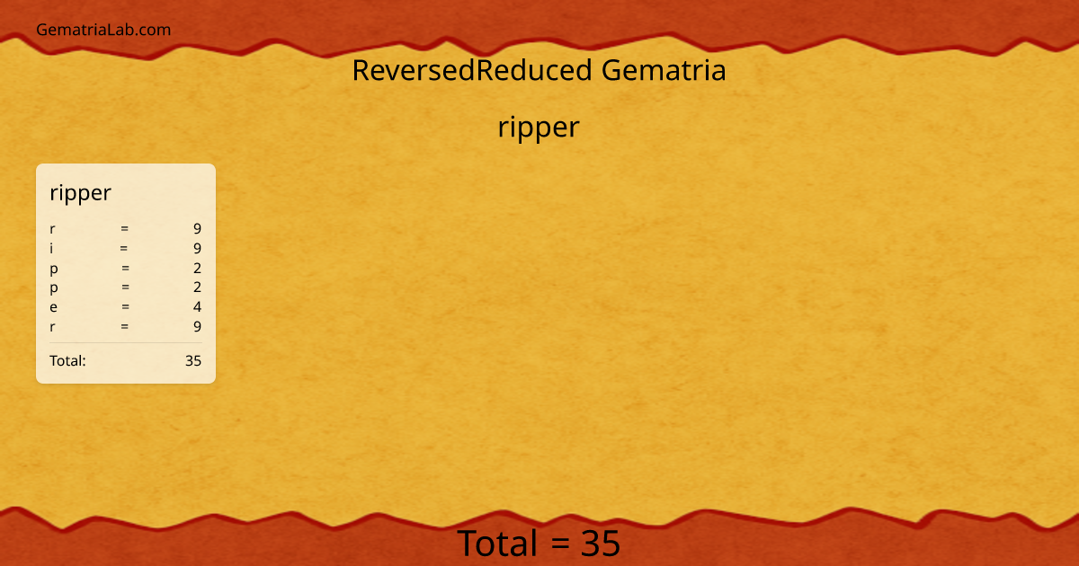 ripper in reversedReduced Gematria