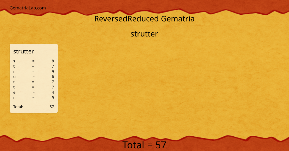 strutter in reversedReduced Gematria