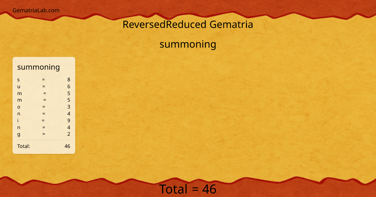 summoning in reversedReduced Gematria