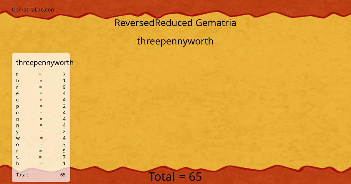 threepennyworth in reversedReduced Gematria