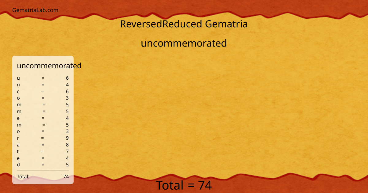 uncommemorated in reversedReduced Gematria