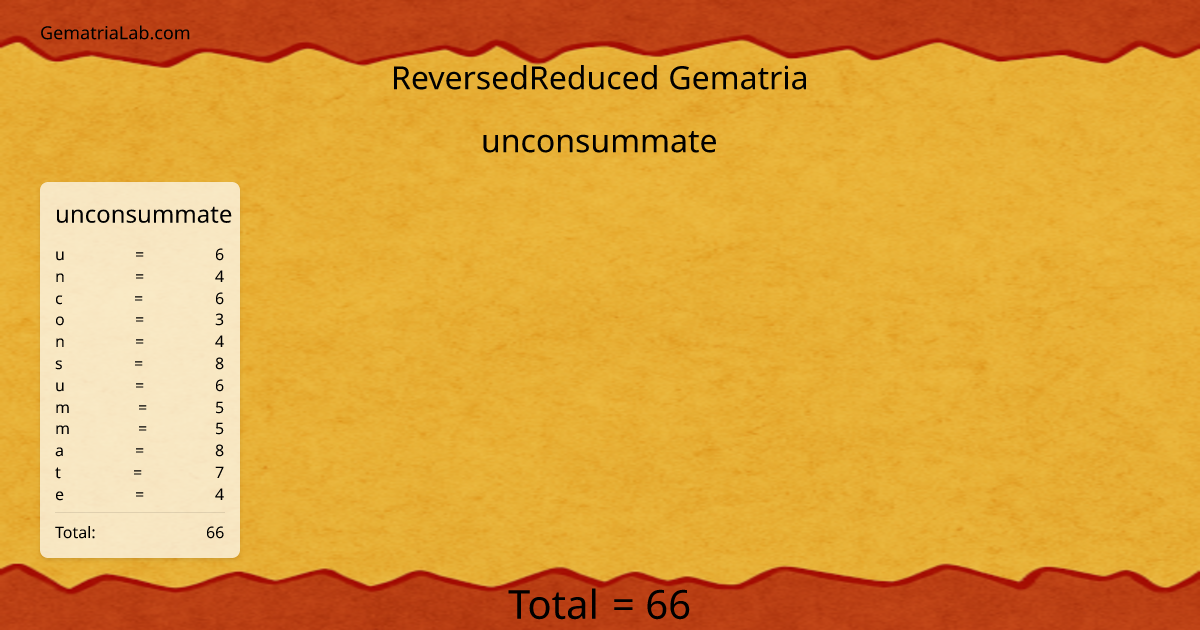 unconsummate in reversedReduced Gematria