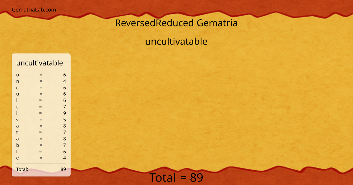uncultivatable in reversedReduced Gematria