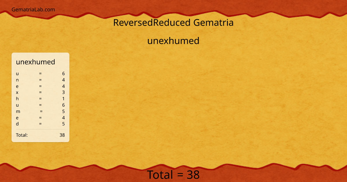 unexhumed in reversedReduced Gematria