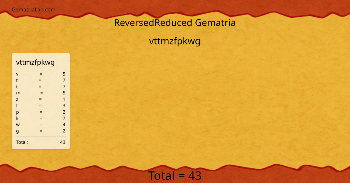vttmzfpkwg in reversedReduced Gematria
