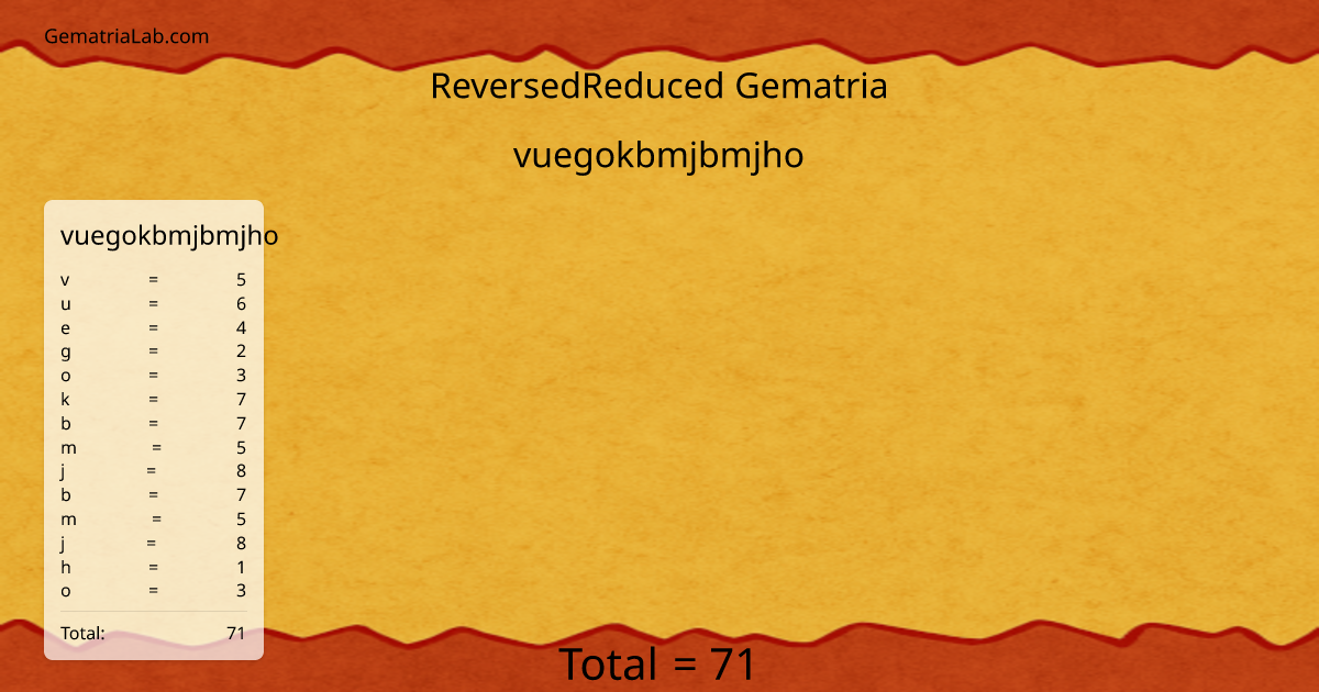 vuegokbmjbmjho in reversedReduced Gematria