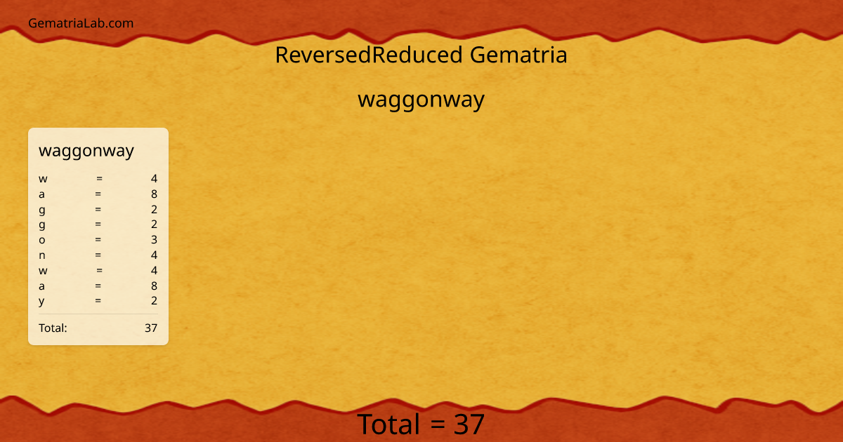 waggonway in reversedReduced Gematria