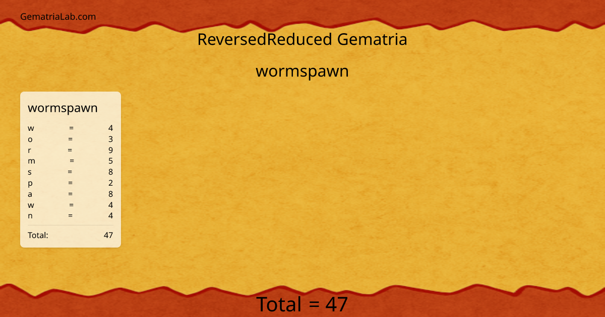 wormspawn in reversedReduced Gematria