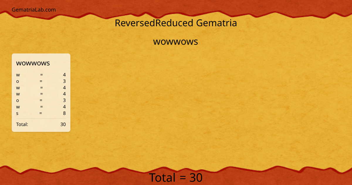 wowwows in reversedReduced Gematria