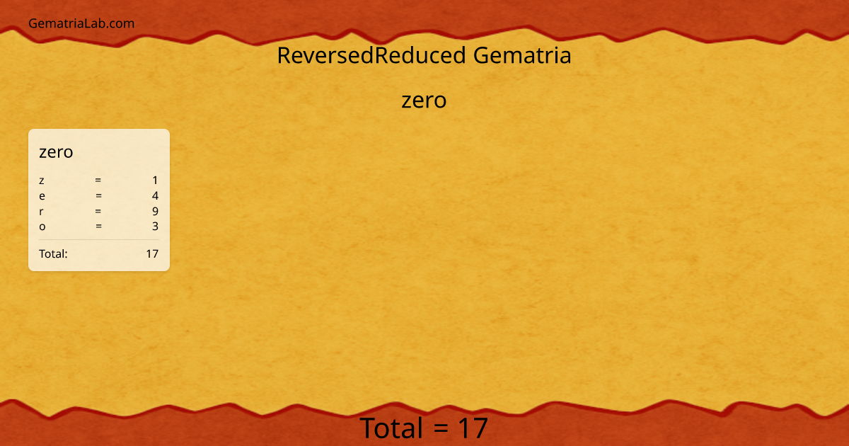 zero in reversedReduced Gematria