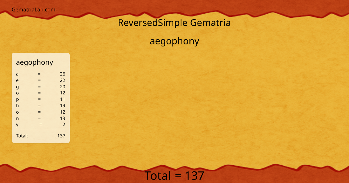 aegophony in reversedSimple Gematria