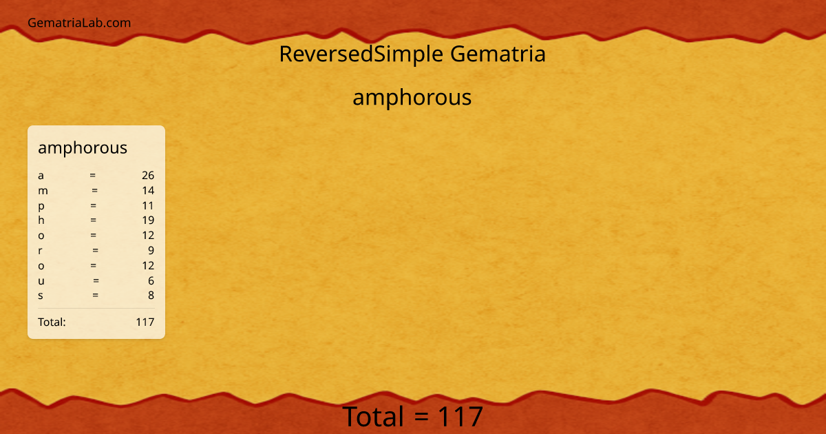 amphorous in reversedSimple Gematria