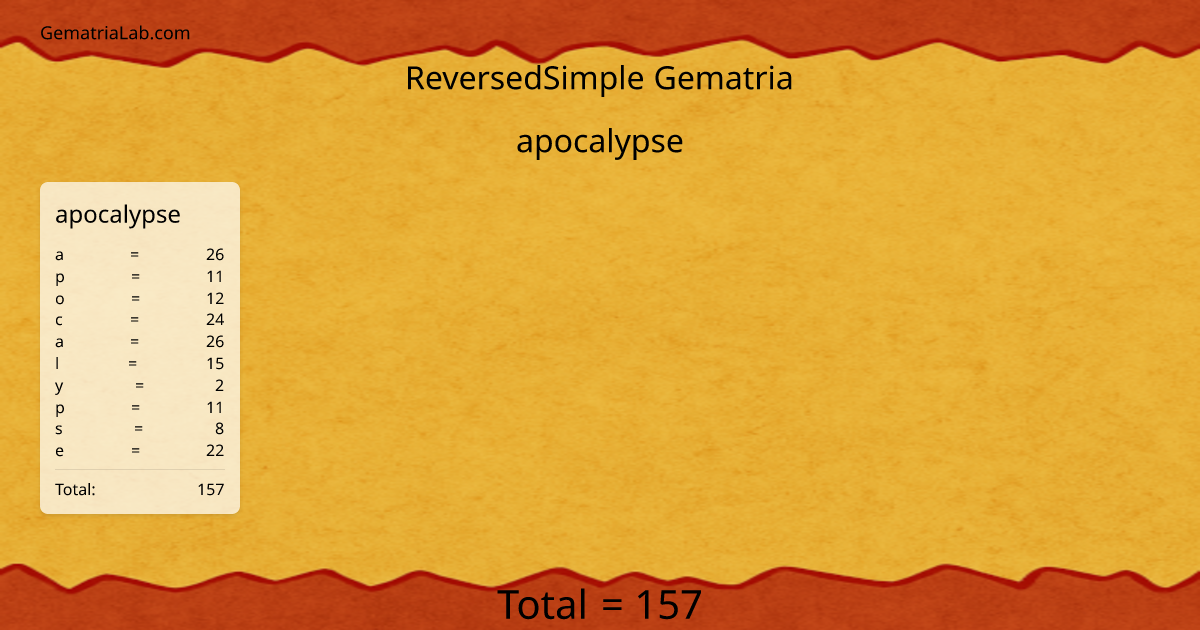 apocalypse in reversedSimple Gematria