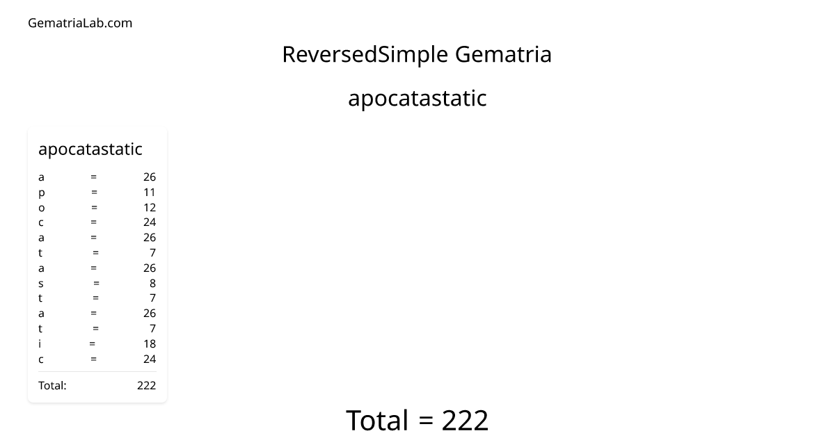 apocatastatic in reversedSimple Gematria