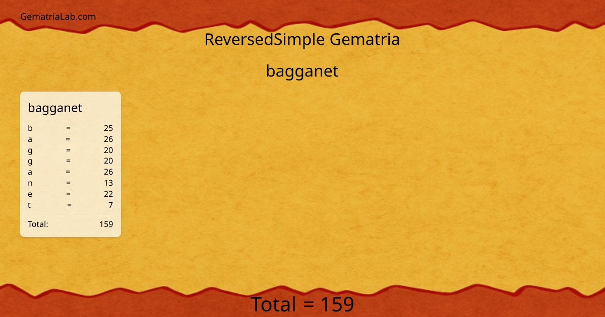 bagganet in reversedSimple Gematria