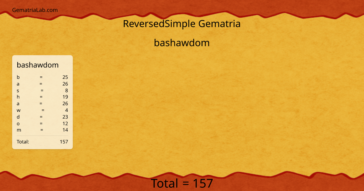 bashawdom in reversedSimple Gematria