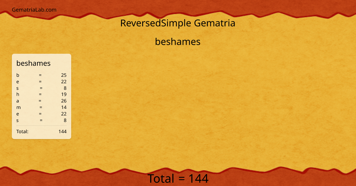 beshames in reversedSimple Gematria
