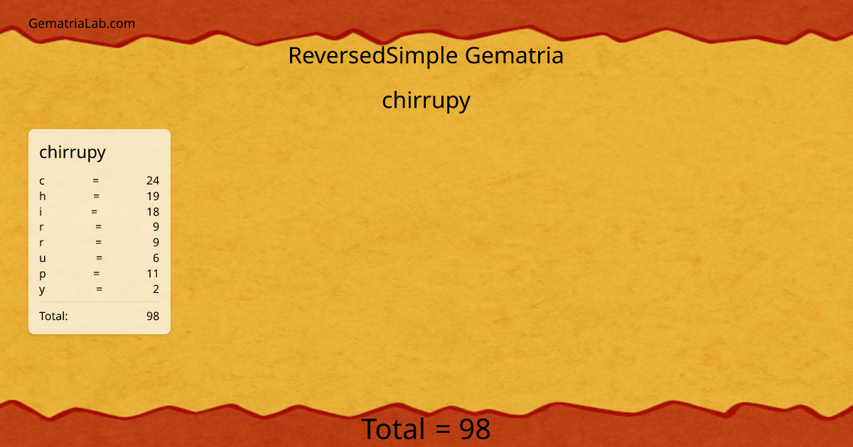 chirrupy in reversedSimple Gematria