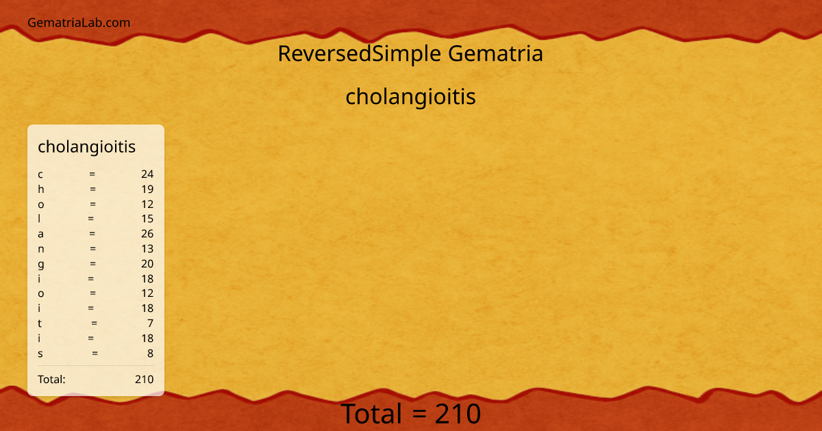 cholangioitis in reversedSimple Gematria