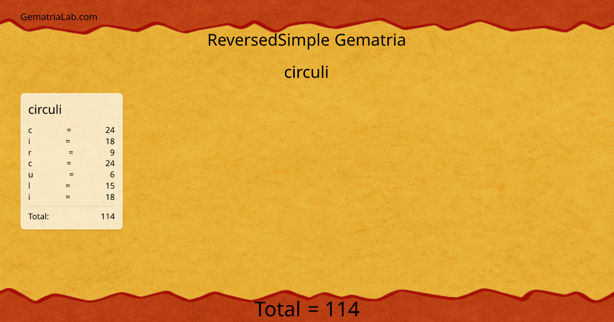 circuli in reversedSimple Gematria
