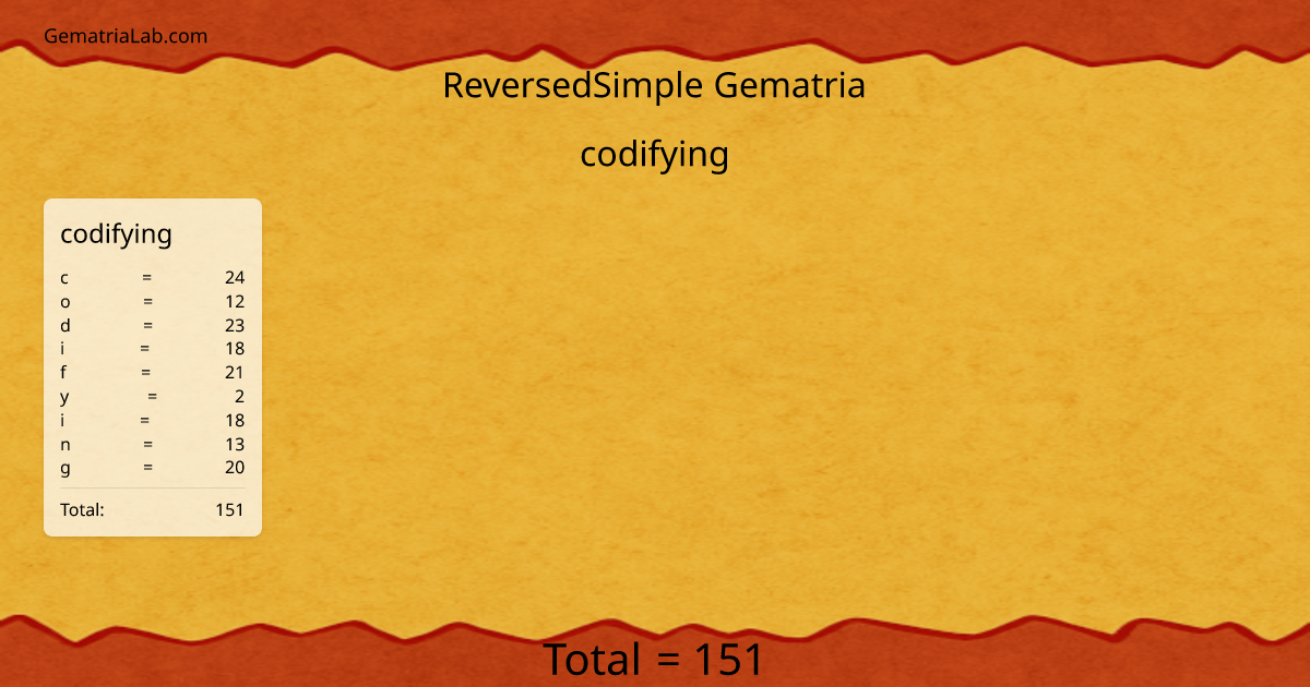 codifying in reversedSimple Gematria