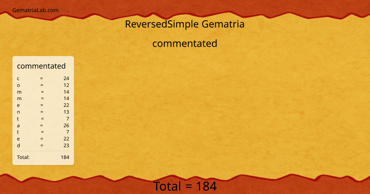 commentated in reversedSimple Gematria