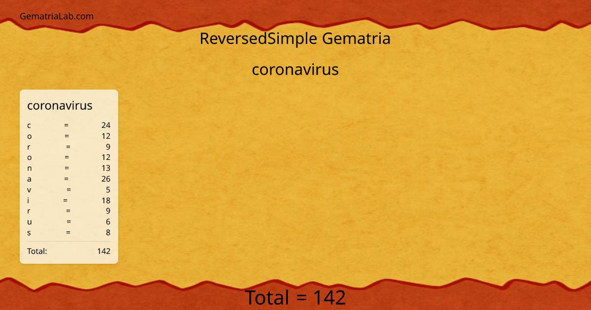 coronavirus in reversedSimple Gematria