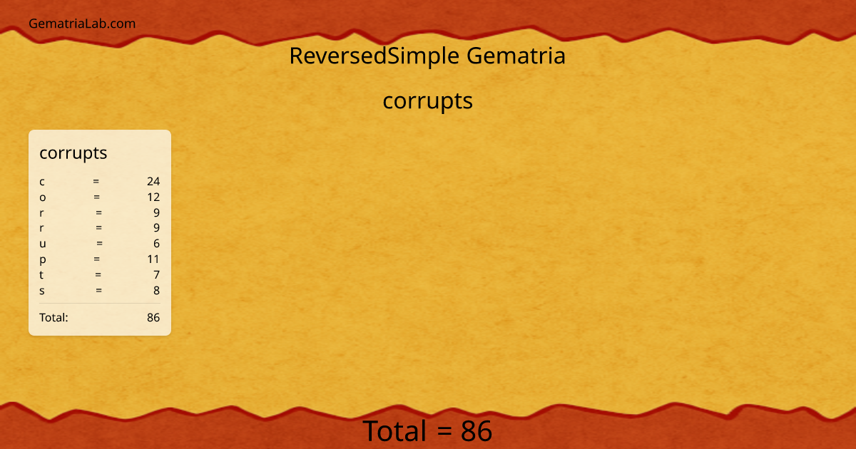 corrupts in reversedSimple Gematria